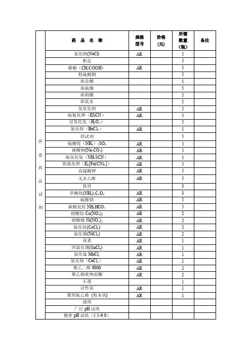 无机化学药品（1）