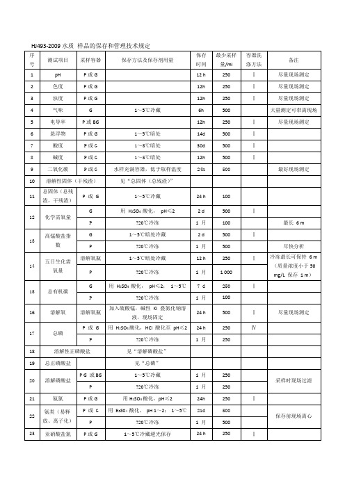 HJ493-2009水质 样品的保存总结表