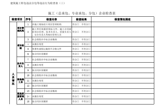 施工(总承包、专业承包、分包)企业检查表