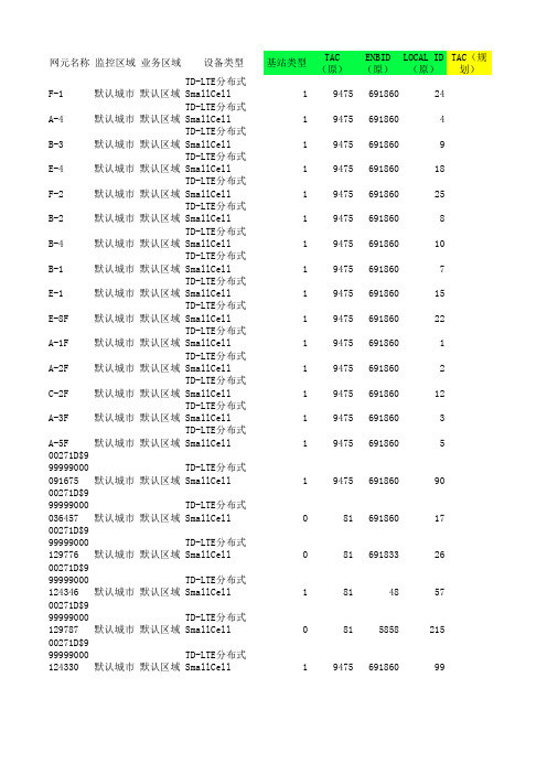 LTE割接网元TAC、CID规划表
