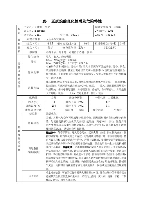 表- 正庚烷的理化性质及危险特性