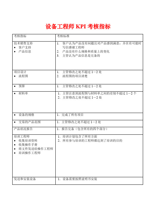 设备工程师KPI考核指标