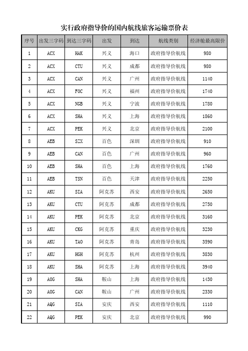 实行政府指导价的国内航线旅客运输票价表