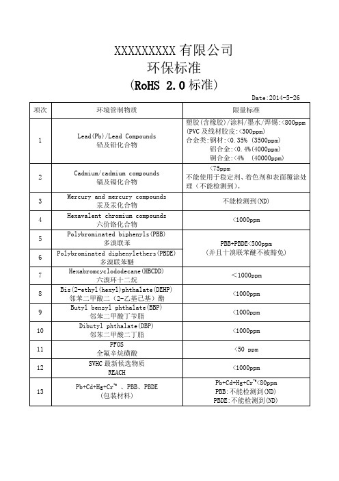 ROHS_2.0标准