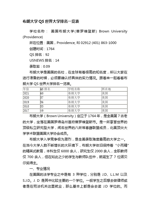 布朗大学QS世界大学排名一览表