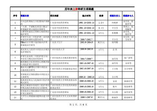 历年来护理科研立项课题