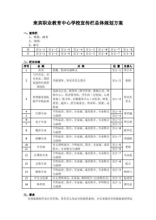 宣传栏规划方案