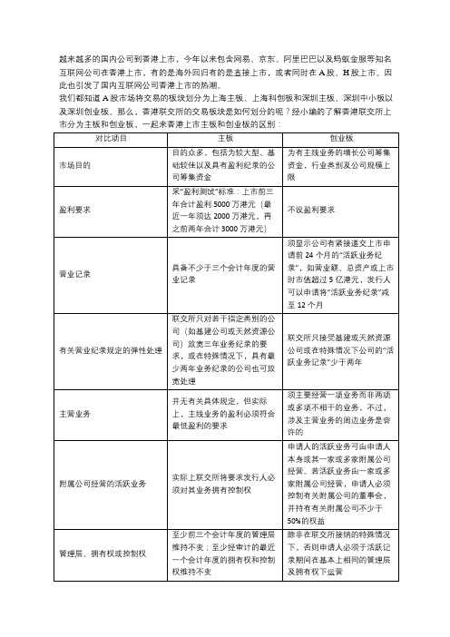 香港主板、创业板上市条件比较