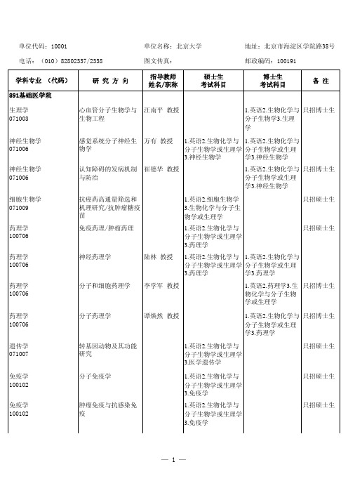 学科专业 (代码)