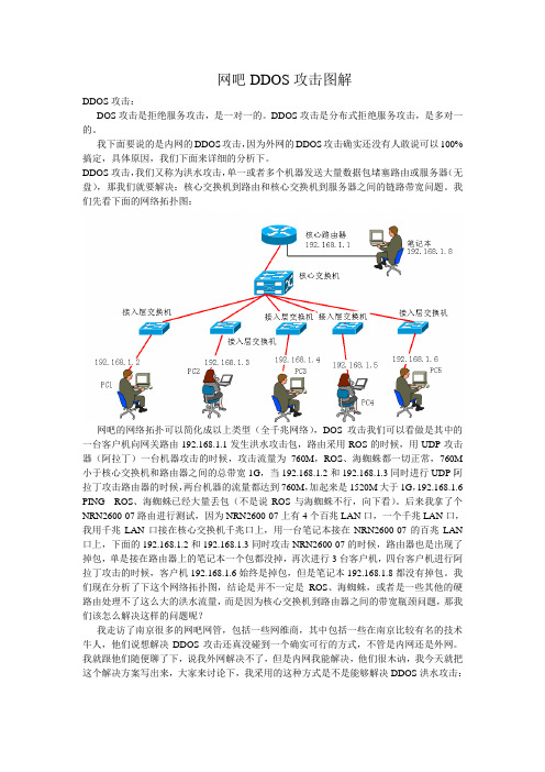 网吧DDOS攻击防御详细解释(附图)