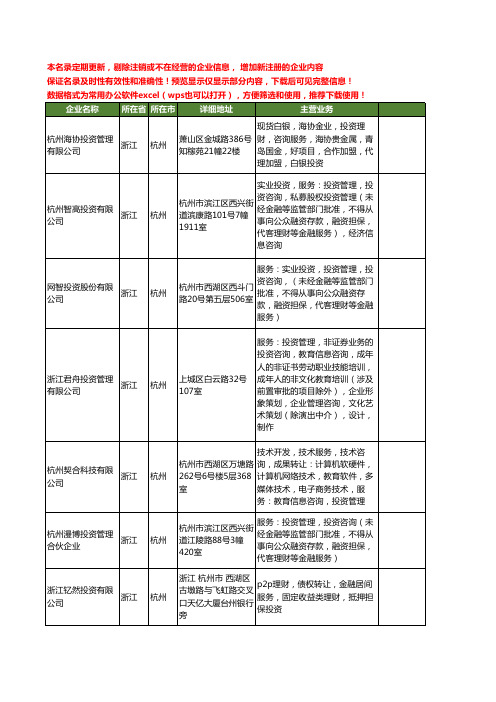 新版浙江省杭州理财投资工商企业公司商家名录名单联系方式大全196家