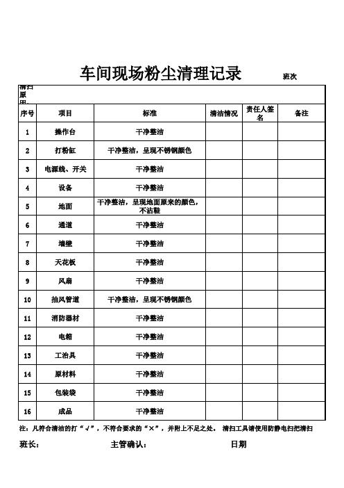 现场粉尘清扫记录表