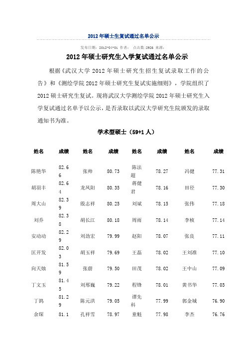 武汉大学测绘学院录取名单