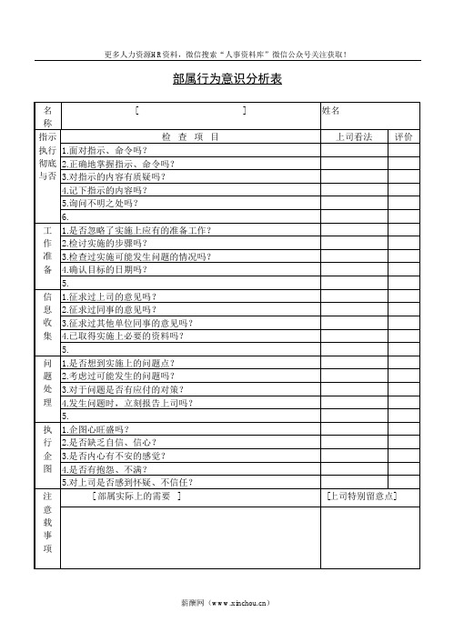 培训专题-2_部属行为意识分析表