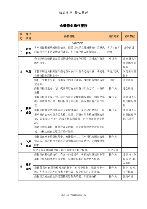 物流公司仓储作业操作流程,出入库流程与仓储保管规定