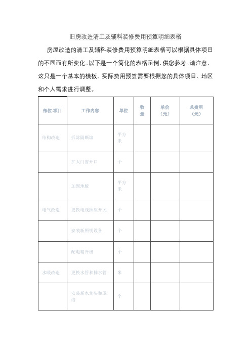 旧房改造清工及辅料装修费用预算明细表格