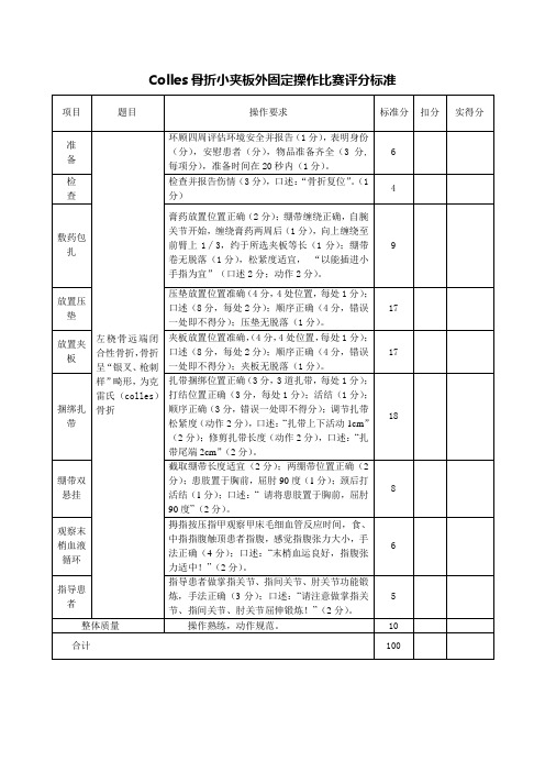 Colles骨折小夹板外固定操作比赛评分标准