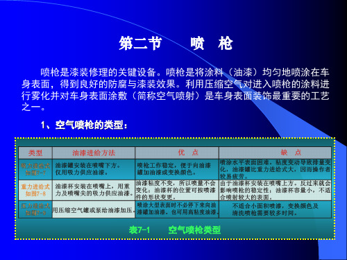 喷枪简介