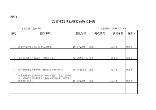 宝丰县教师进修学校教育实践活动整改落实情况“回头看”