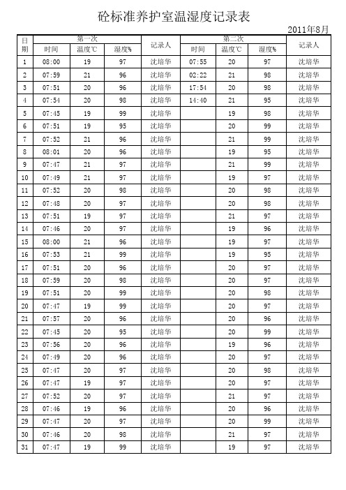 砼标准养护室温湿度记录表(超赞)