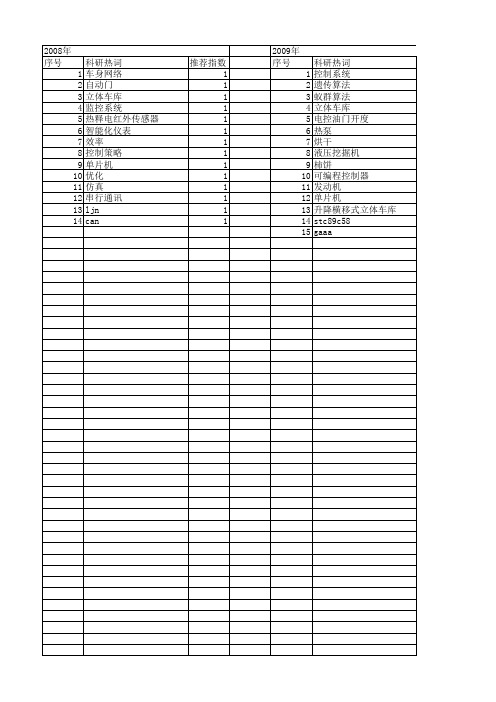 【制造业自动化】_智能化控制系统_期刊发文热词逐年推荐_20140728