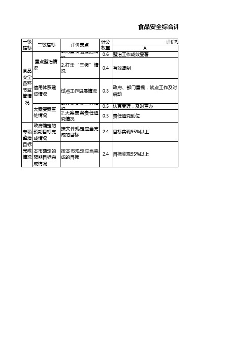 食品安全综合评价管理指标细则四