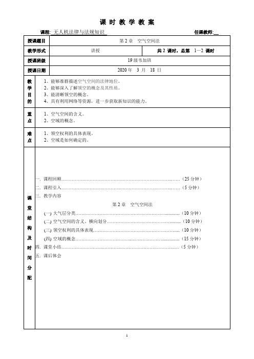 空气空间法