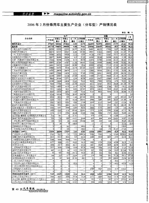 2006年2月份乘用车主要生产企业(分车型)产销情况表