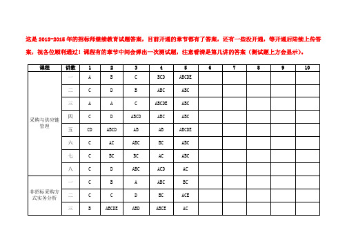 度招标师继续教育答案更新至年