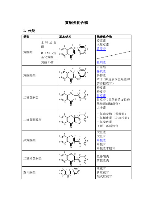 黄酮类化合物