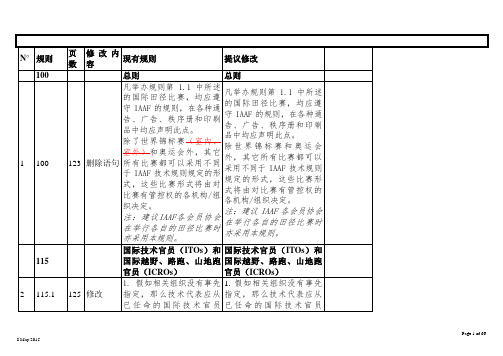 2016 田径竞赛规则修改(2016-2017)(1)要点