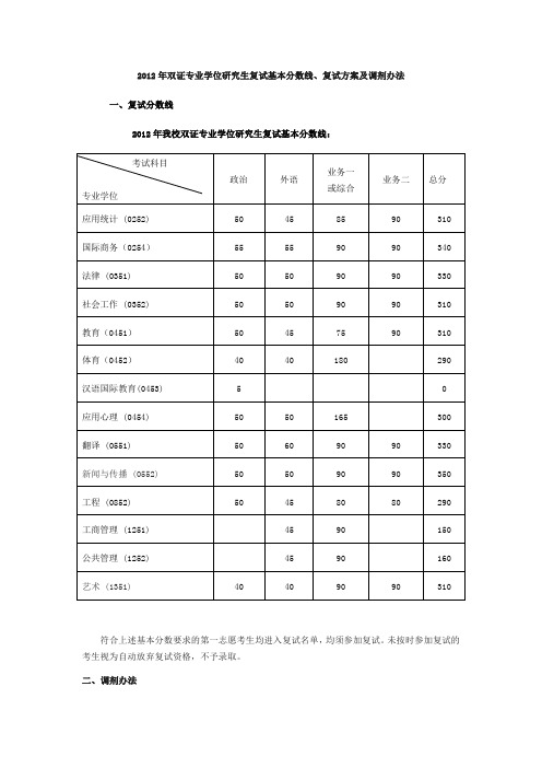 北师大复试线及复试方案复试指导大纲