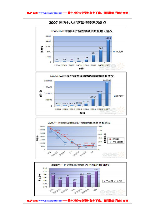 2007国内七大经济型连锁酒店盘点