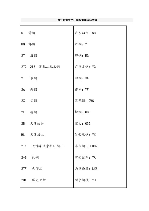 全国钢筋生产厂家标识和印记字母