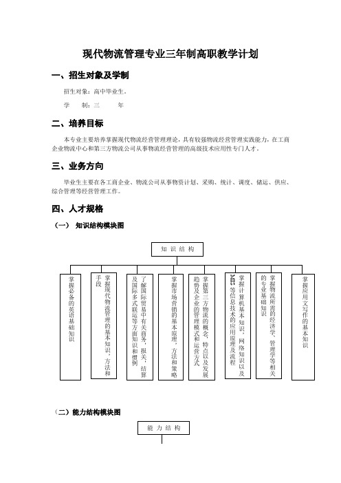 现代物流管理专业三年制高职教学计划