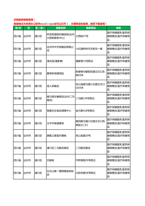 2020新版四川省达州市保健品工商企业公司商家名录名单黄页联系方式大全407家