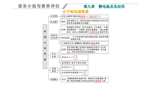 高中物理解题思路-第九章 静电场及其应用-章末评价测试卷及答案