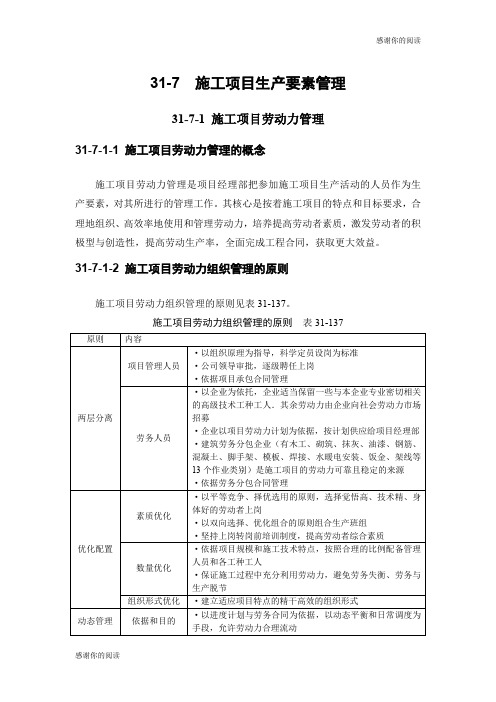 施工项目管理系列之施工项目生产要素.doc