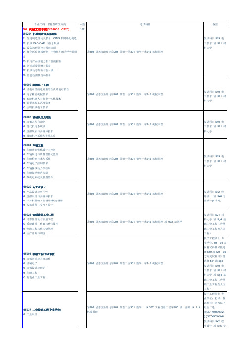 东南大学招生简章