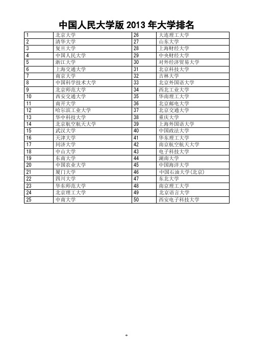 2013年个各大学录取分数预估及大学最新排名(人大版)