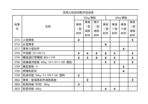 混凝土轨枕扣配件组成表