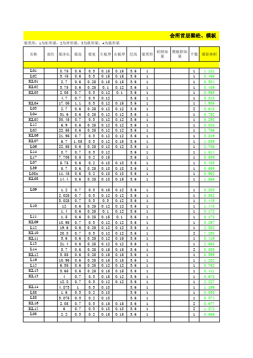 EXCEL 自动生成预算表格