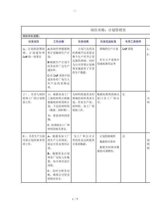 管理类岗位说明书大全70