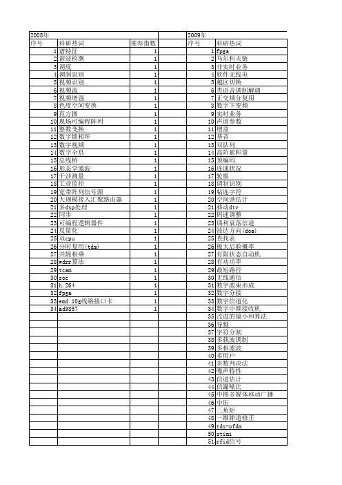 【电子技术应用】_数字仿真_期刊发文热词逐年推荐_20140726