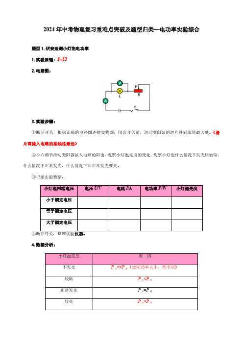 2024年中考物理复习重难点突破及题型归类—电功率实验综合