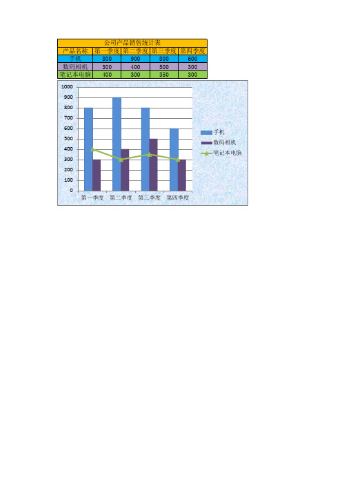 【Excel表格模板】公司产品销售业绩季度柱状折线组合图统计表