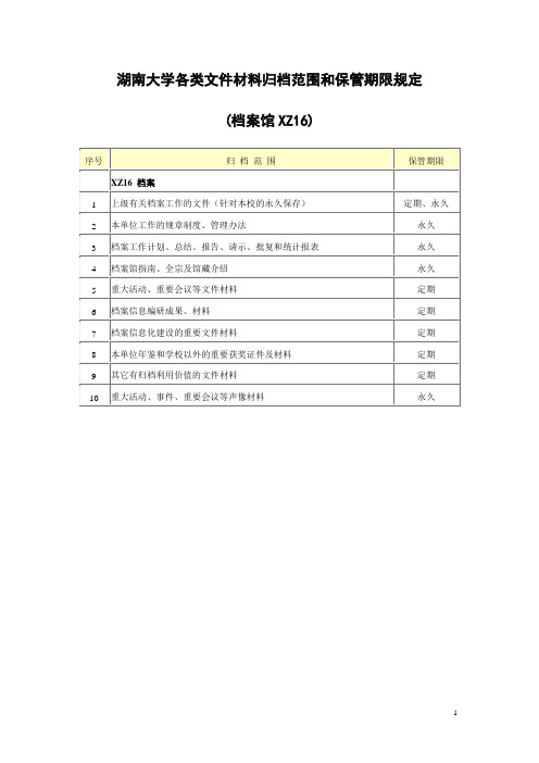 湖南大学各类文件材料归档范围和保管期限规定