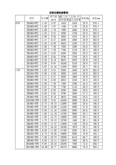 谷轮压缩机技术参数