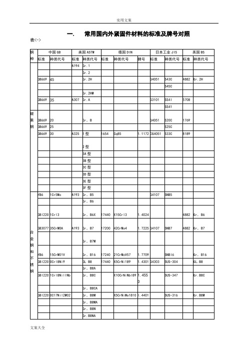 常用国内外材料地实用标准及牌号对照