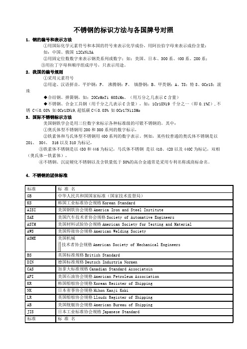 不锈钢的标识方法与各国牌号对照